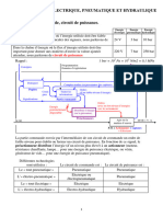 Technologie Électrique Hydraulique Et Pneumatique