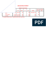 Analisis Dan Output Data Riska Zulfiah