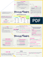 Mapa Mental - Aula 9 - Pronomes Relativos