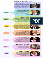 Presidentes Del Siglo XXI