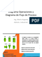 Diagrama Operaciones y Diagrama de Flujo de Proceso