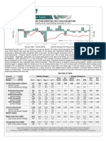 Existing Home Sales