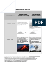 Typologie Des Volcans 2