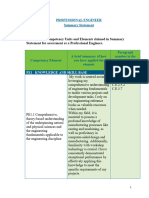 Summary Statement SMIT