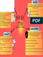 Iso Iec 27001