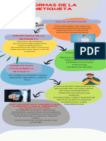 Normas de La Netiqueta