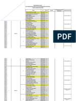 Pembagian Kelompok PKLdanAstur IP4T 2023 2024