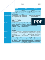 Cuadro Comparativo - Autores de La Personalidad