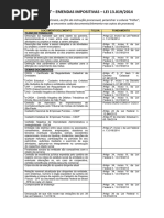 Checklist Interno Sde - Lei 13019