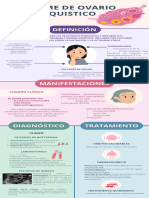 Sindrome de Ovario Poliquistico