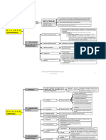 28 Derecho de Familia 2 Esquema