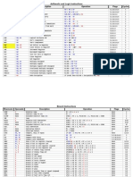 AVR Instruction Set Summary