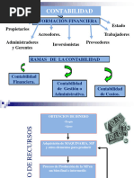 Contabilidad: Información Financiera