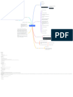 Mapa Mental Aula Irpf