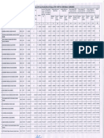 Fee Chart NEET UG 2023 Rotated