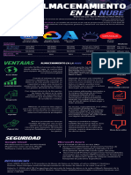 Infografía BD en La Nube