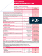 Tableau de Garantie CSM 2024