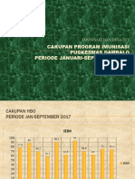 Slide Imunisasi Jan-Sept Dambalo 2017