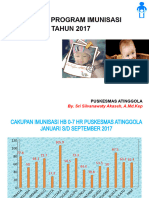 Cakupan Imunisasi Atinggola 2017