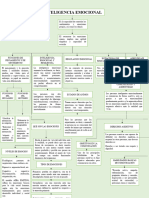 Mapa Conceptual de La Inteligencia Emocional 2