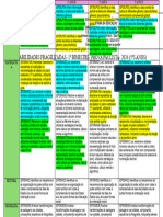 Habilidades em Defasagem - Prova Paulista 1º Bim