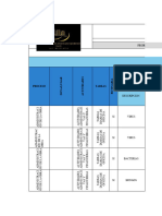 Matriz de Peligros y Riesgos Edificio J Y M