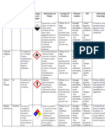 Tabla Pre Lab