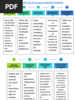 Salma Workflow