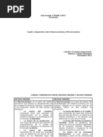 Cuadro Macro y Micro Economia