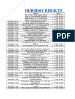 Mwos Thursday Results