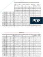 Demographic Data