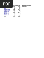 Electrical Units