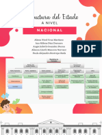 Estructura Del Gobierno Nacional