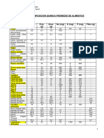 Tablas de Composicion Quimica