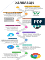 Infografía de Línea de Tiempo Timeline Con Años Fechas Multicolor Moderno