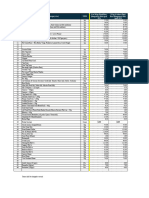 Final Rates - Homestyle Food (Pune) 30th April 24.xlsx - Bangalore Region Final Rates