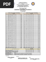 Item Analysis With Interpretation 4TH QUARTER SCIENCE8 (2324)