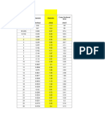 AWG To MM Chart