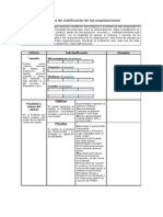 AI Clasificación Organismos Sociales