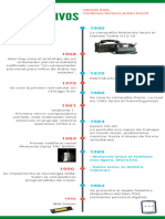 Linea Del Tiempo Dispositivos MÓVILES