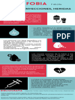 Infografía Fobias