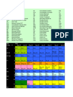 Squadrons of The RAF