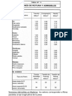 Tablas para Dimensionar Vigas