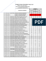 Revised Result of UT1 GPM ME First Sem 22-23