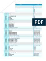 Listado Equipos