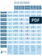 Myswissalps Railpass Overview