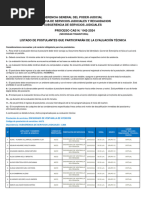 9079 - Listado de Postulantes Que Participaran de La Evaluacion Tecnica