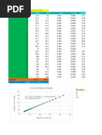 Calculos Pract Reometria1