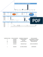 Incident and Injuries Dashboard