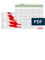 Schedule Pekerjaan Beton
